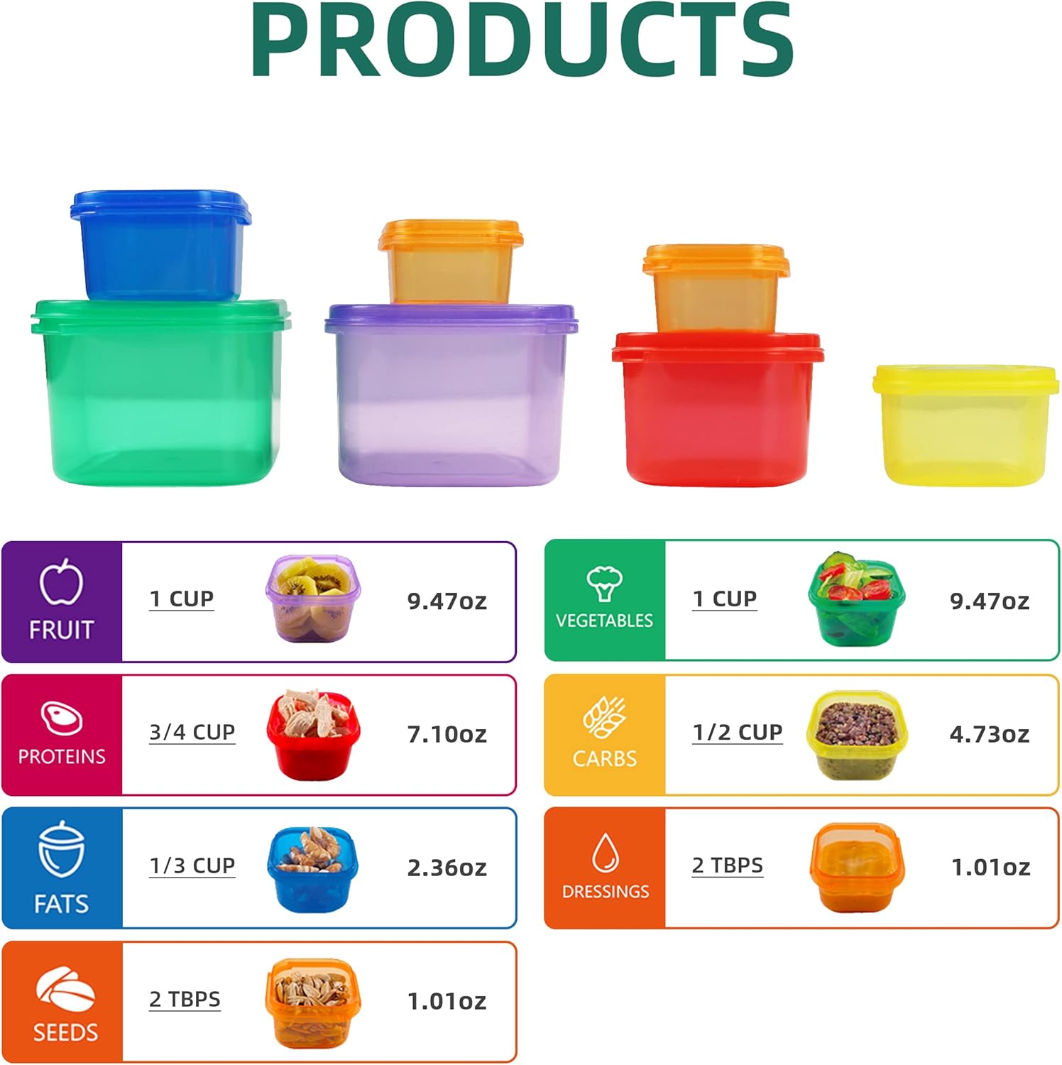 7pcs 21 Day Portion Control Co - огляд і ціна Meal Prep Kit